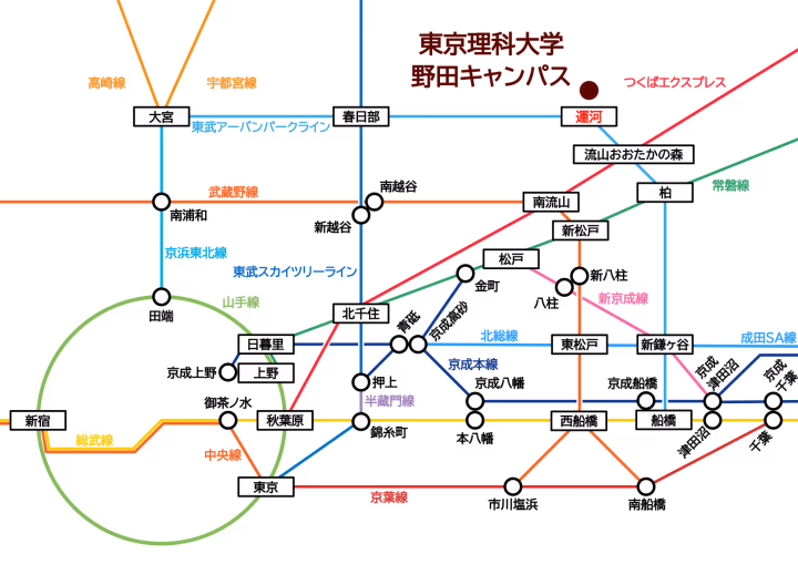 東京理科大学野田キャンパスへのアクセスマップ。東武野田線(東武アーバンパークライン)『運河駅』から徒歩5分のルートを示しています。